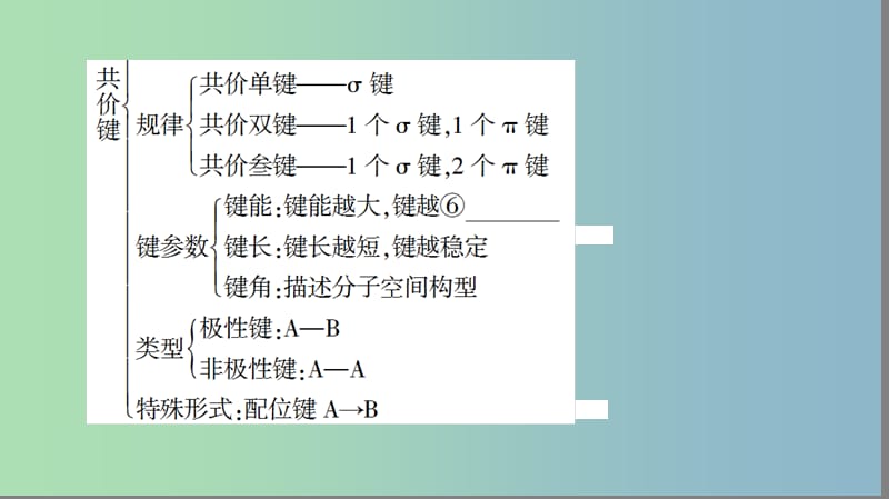 高中化学第2章化学键与分子间作用力章末知识网络构建课件鲁科版.ppt_第3页