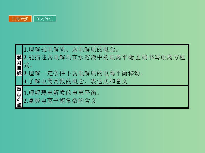 高中化学 3.1 弱电解质的电离课件 新人教版选修4.ppt_第2页