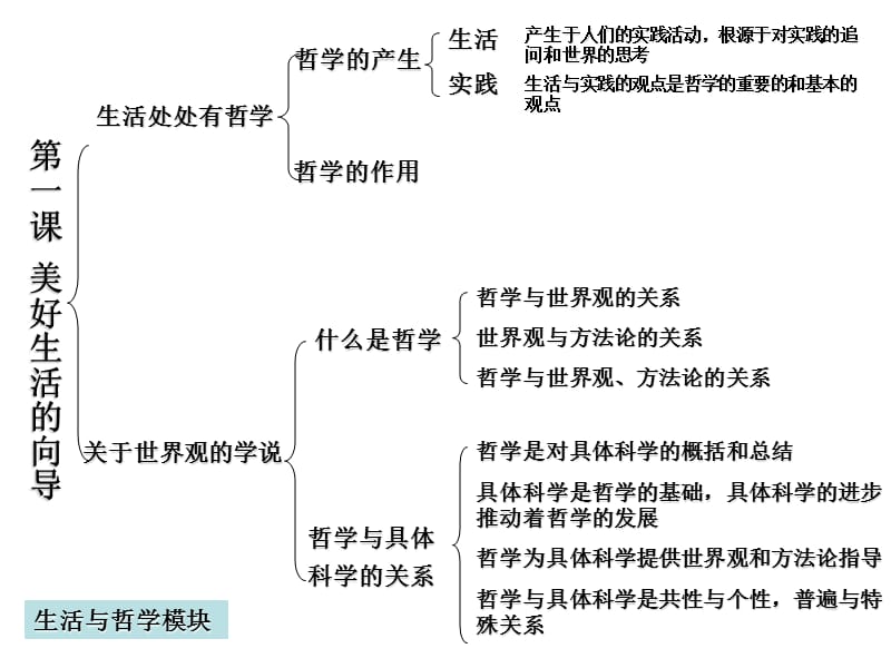 《生活与哲学》知识框架.ppt_第3页