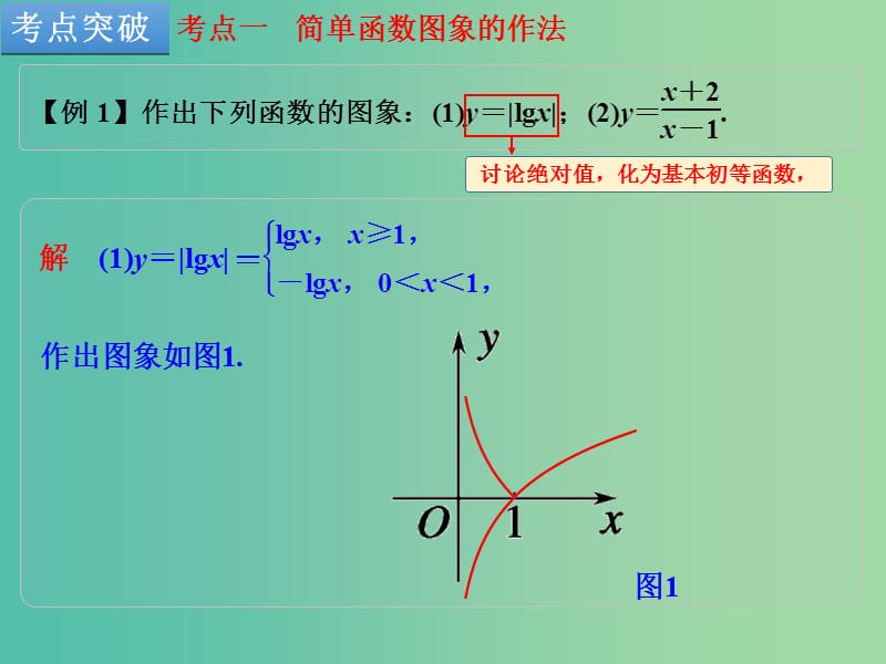 高考数学一轮复习 第7讲 函数的图象课件 理 新人教B版.ppt_第3页