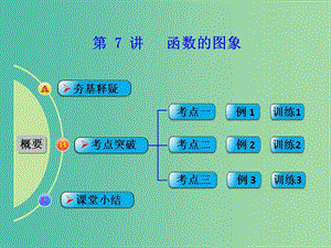 高考數(shù)學(xué)一輪復(fù)習(xí) 第7講 函數(shù)的圖象課件 理 新人教B版.ppt