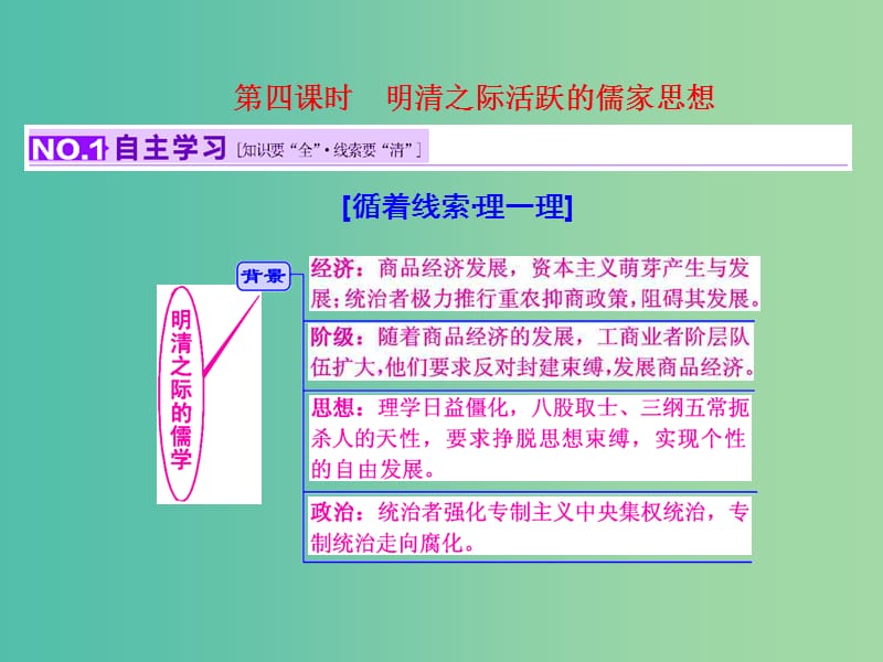 高考历史一轮复习 第四课时 明清之际活跃的儒家思想课件 新人教版必修2.ppt_第1页