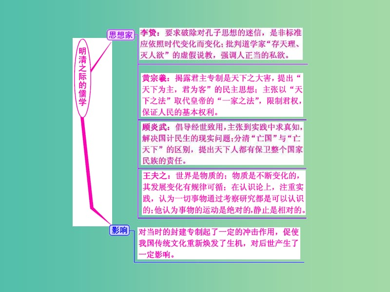 高考历史一轮复习 第四课时 明清之际活跃的儒家思想课件 新人教版必修2.ppt_第2页