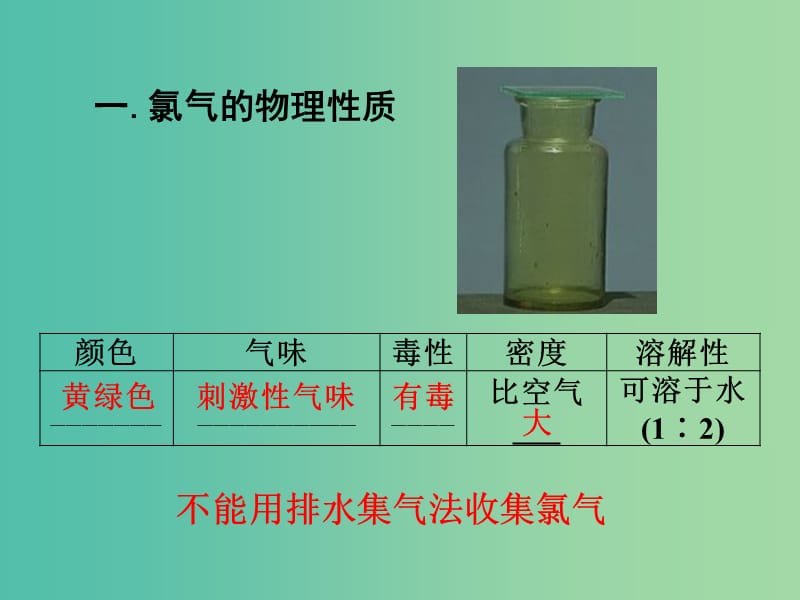 高中化学 2.1 氯气的性质课件 苏教版必修1.ppt_第3页