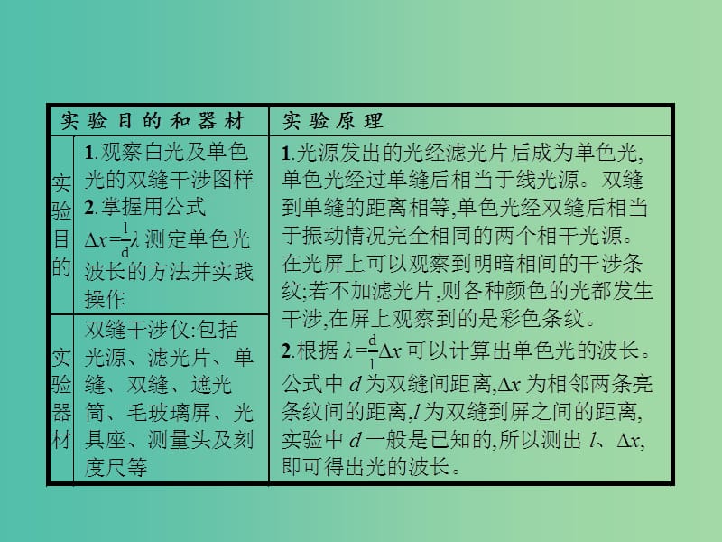 高中物理 第13章 光 4 实验 用双缝干涉测量光的波长课件 新人教版选修3-4.ppt_第2页