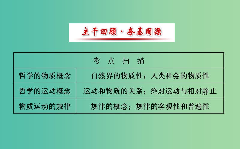 高考政治一轮总复习 2.4探究世界的本质课件 新人教版必修4.ppt_第2页