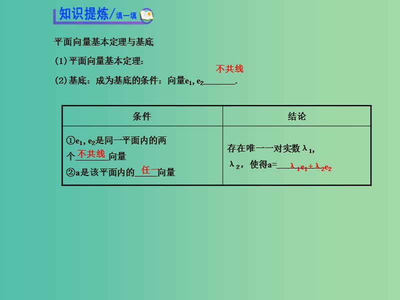 高中数学 2.3.2平面向量基本定理课件 北师大版必修4.ppt_第3页