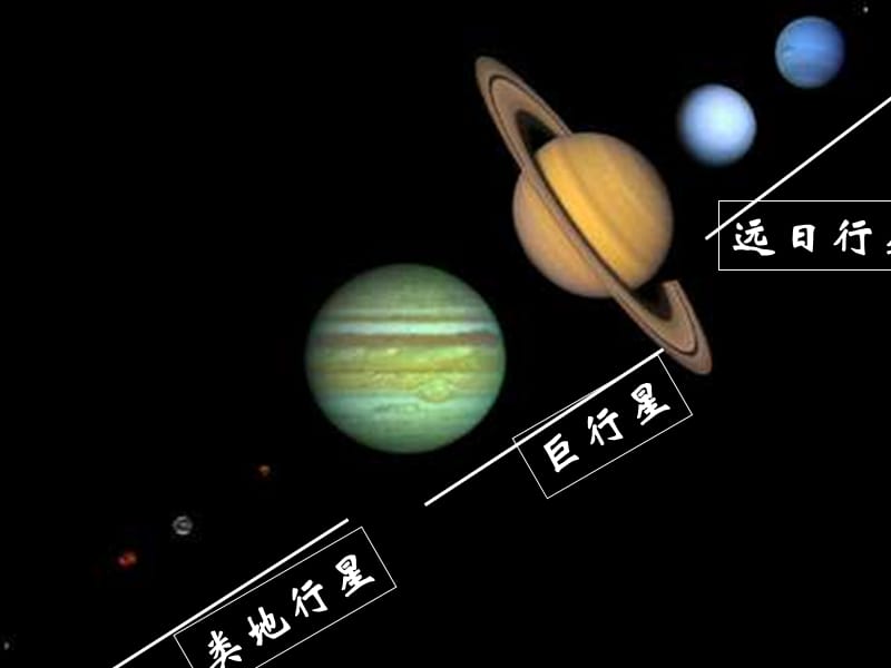 高中地理 第一单元《第一节 地球的宇宙环境2》课件 鲁教版必修1.ppt_第2页