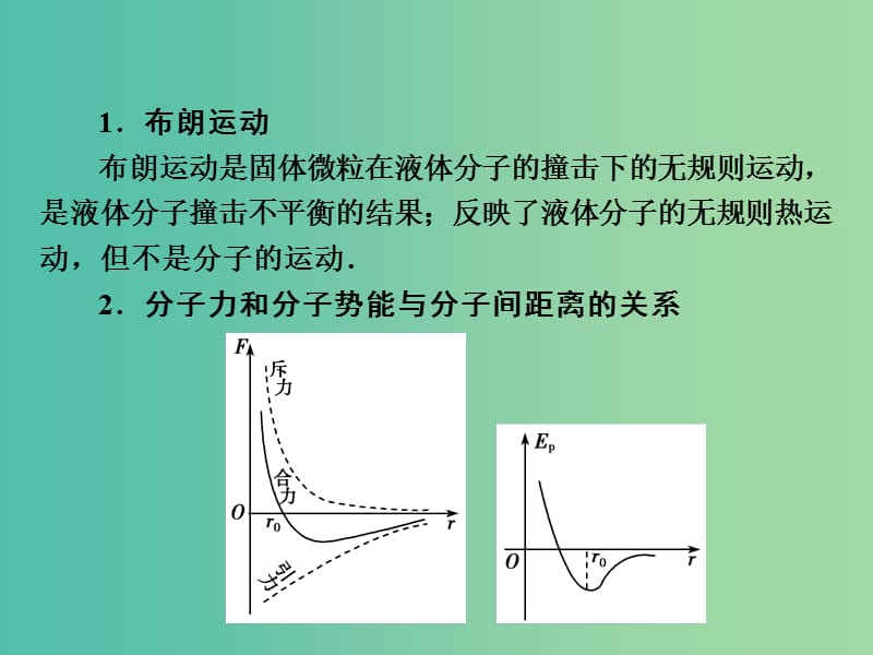 高三物理二轮复习 第3部分 知识清单保温练习 6 选考模块（3-3）热学课件.ppt_第3页