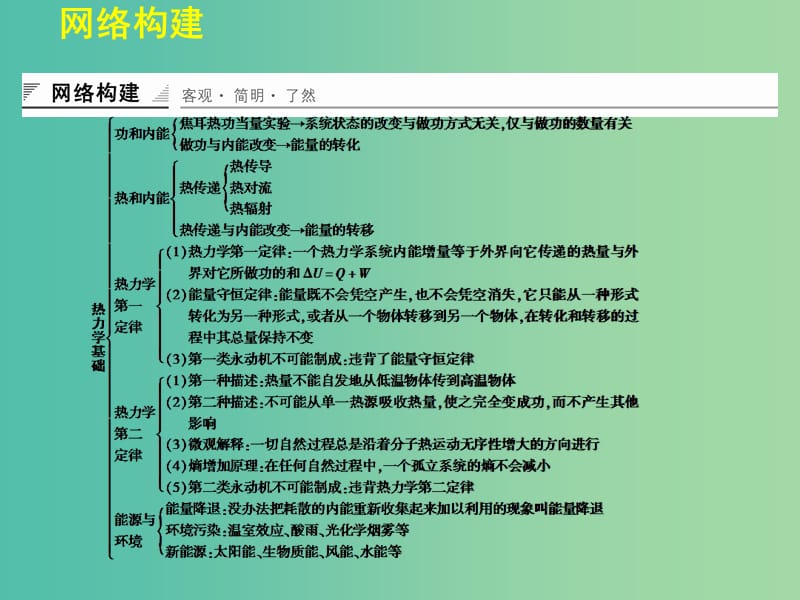 高中物理 第三章 热力学基础章末整合课件 粤教版选修3-3.ppt_第2页