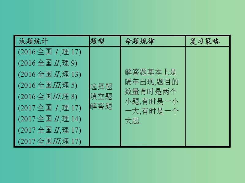 高考数学二轮复习专题三三角函数3.2三角变换与解三角形课件理.ppt_第3页