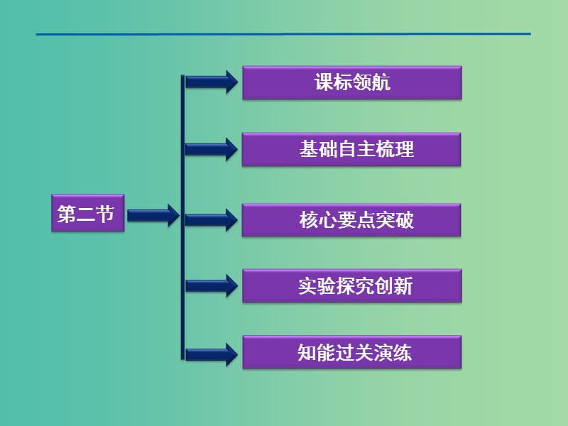 高中生物第一章基因工程第二节自由组合定律课件浙科版.ppt_第2页