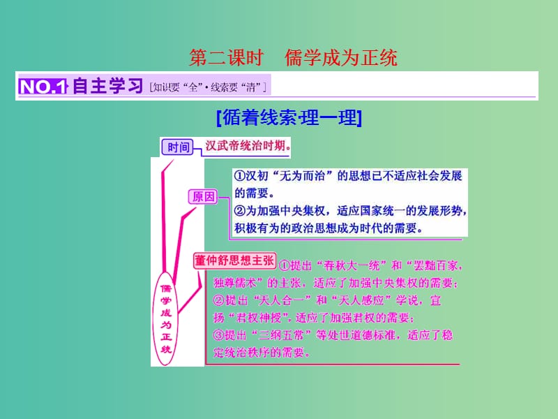 高考历史一轮复习 第二课时 儒学成为正统课件 新人教版必修2.ppt_第1页