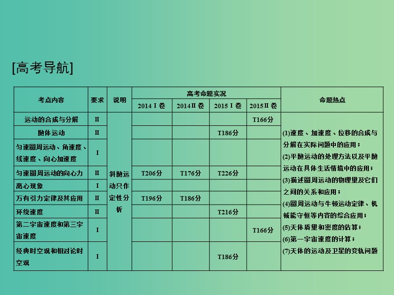 高考物理一轮复习 第4章 曲线运动 万有引力与航天 基础课时8 曲线运动 运动的合成与分解课件.ppt_第1页