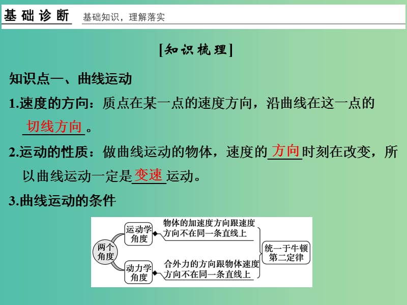 高考物理一轮复习 第4章 曲线运动 万有引力与航天 基础课时8 曲线运动 运动的合成与分解课件.ppt_第3页