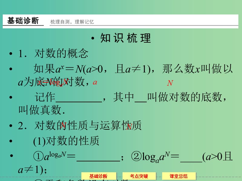 高考数学一轮复习 2-6对数与对数函数课件 理.ppt_第3页