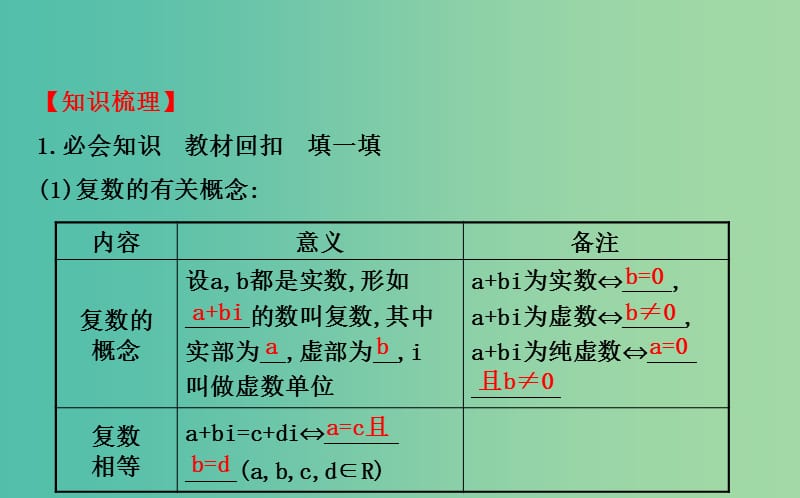 高考数学 4.5 数系的扩充与复数的引入课件.ppt_第3页