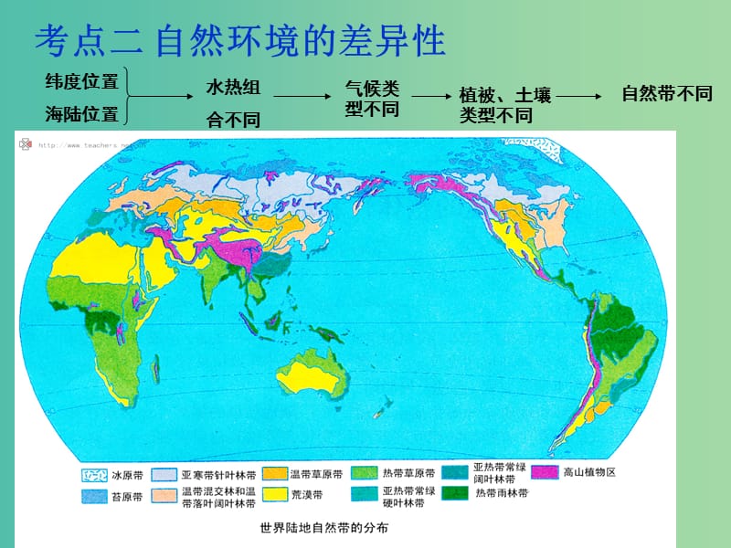 高考地理二轮专题复习 专题五整体性差异性课件.ppt_第2页