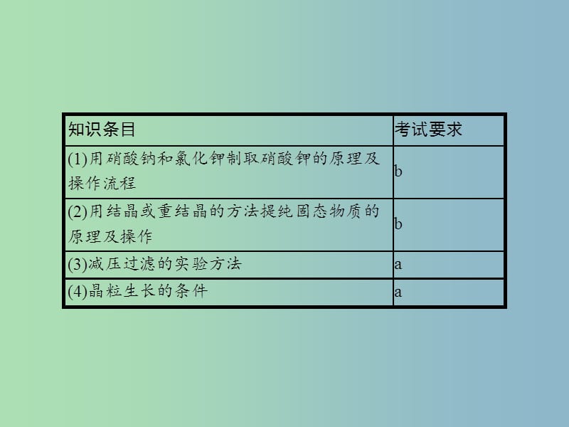 高中化学专题一物质的分离与提纯1.3硝酸钾晶体的制备课件苏教版.ppt_第2页