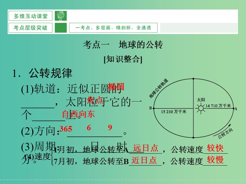 高考地理大一轮复习 第1章 宇宙中的地球（第5课时）课件 新人教版.ppt_第2页