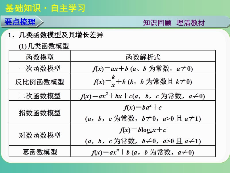 高考数学大一轮复习 第二章 第9讲 函数的应用课件 理.ppt_第2页