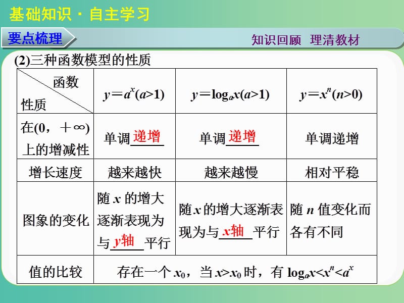 高考数学大一轮复习 第二章 第9讲 函数的应用课件 理.ppt_第3页