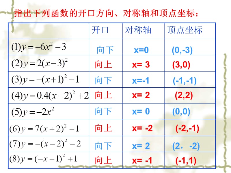 二次函数的顶点式.ppt_第2页