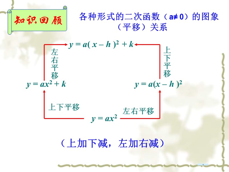 二次函数的顶点式.ppt_第3页