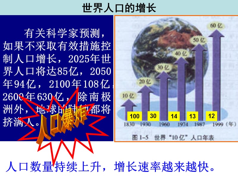 《人口合理容量》PPT课件.ppt_第3页