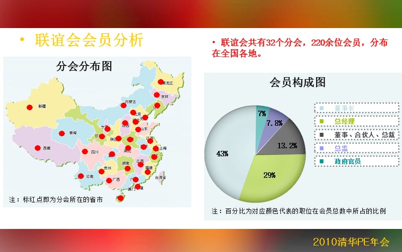 PE年会晚宴策划方案.ppt_第3页