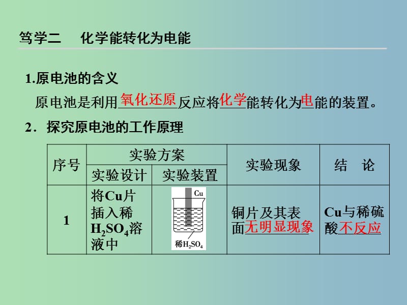 高中化学 2-3-2 化学反应为人类提供能量课件 鲁科版必修2.ppt_第3页