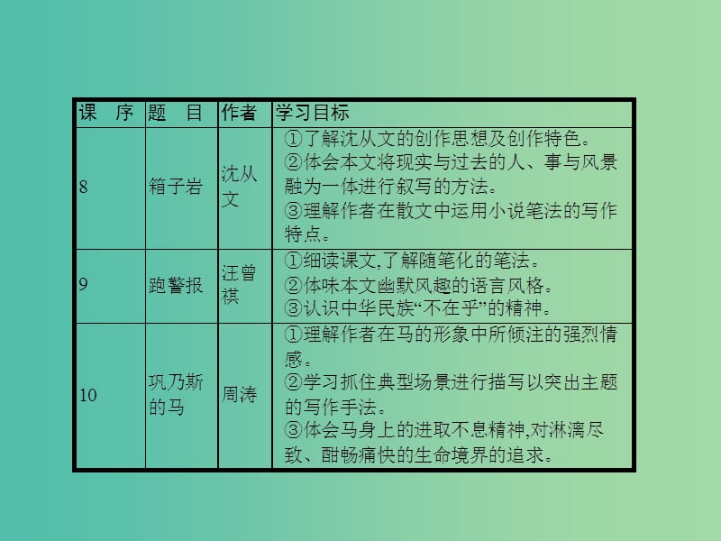 高中语文 第3单元 修辞立其诚 8 箱子岩课件 语文版必修2.ppt_第2页