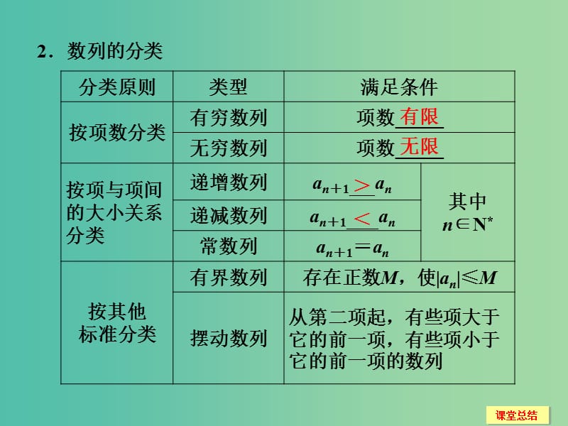 高考数学一轮复习 6-1 数列的概念及简单表示法课件 新人教A版.ppt_第3页