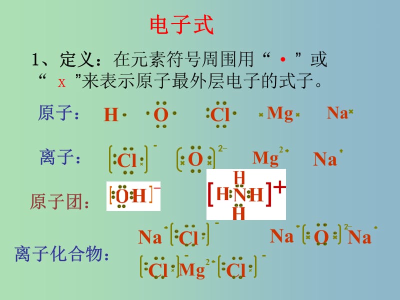 高中化学 专题三 微粒间作用力与物质性质 8.离子化合物与共价化合物课件 苏教版选修3 .ppt_第2页