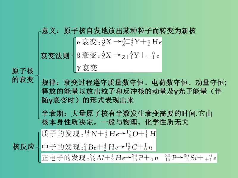 高中物理 第四章 原子核章末整合课件 粤教版选修3-5.ppt_第3页