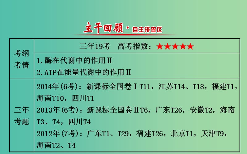 高三生物第一轮复习 第5章 第1-2节 降低化学反应活化能的酶 细胞的能量“通货”-ATP课件 新人教版必修1.ppt_第2页