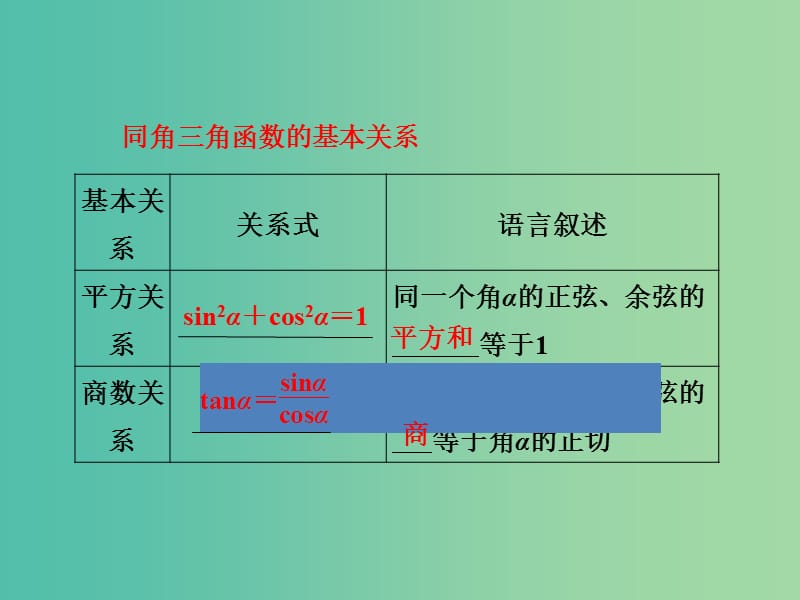 高中数学 1.2同角三角函数的基本关系(第二课时)课件 新人教A版 .ppt_第2页