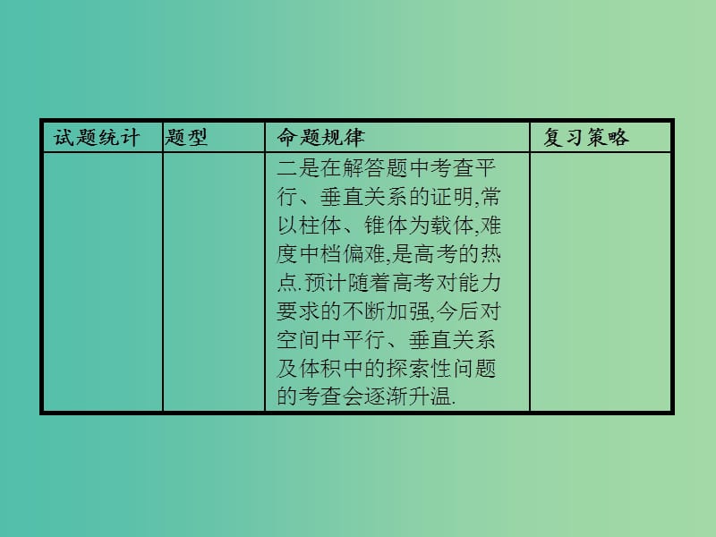 高考数学二轮复习专题五立体几何5.2空间中的平行与垂直课件理.ppt_第3页