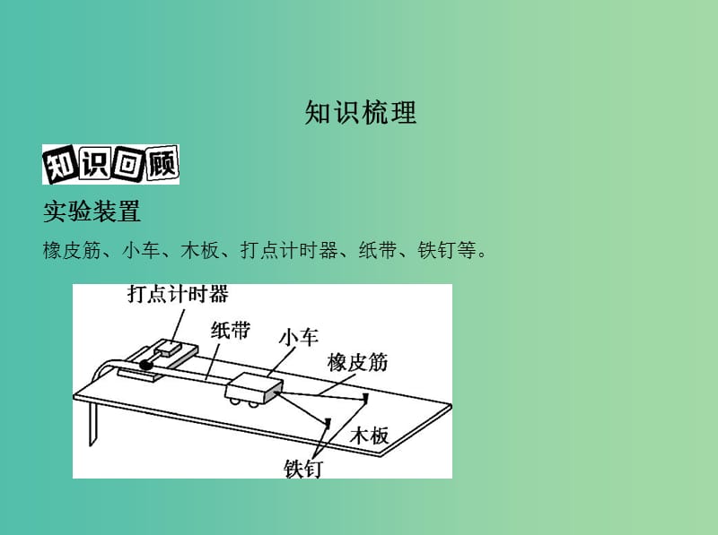 高考物理一轮复习第六章机械能第5讲实验：探究动能定理课件.ppt_第2页