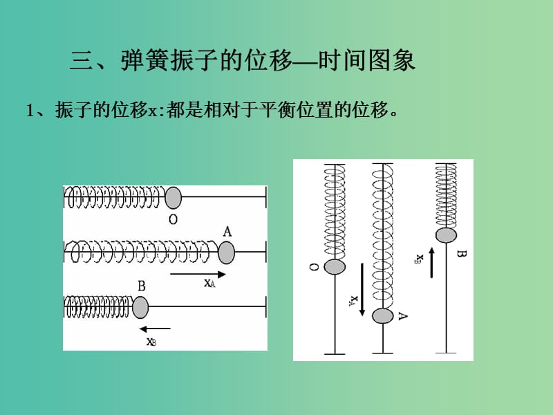 高中物理 11.1《简谐运动》课件 新人教版选修3-4.ppt_第3页