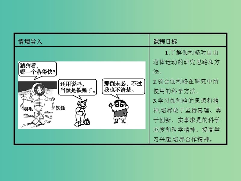 高中物理 第2章 研究匀变速直线运动的规律 2.1伽利略对落体运动的研究课件 沪科版必修1.ppt_第3页