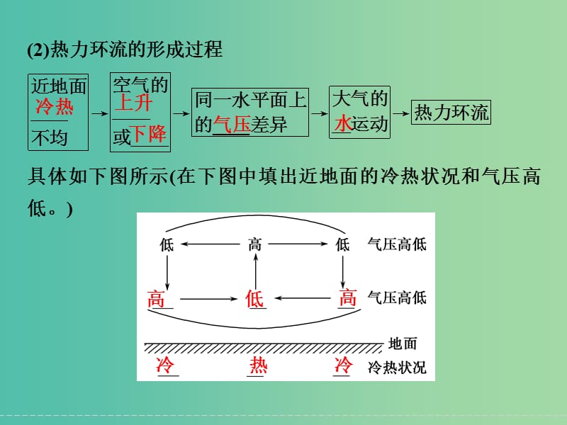 高考地理大一轮复习 第2章 自然环境中的物质运动与能量交换（第4课时）课件 新人教版.ppt_第3页