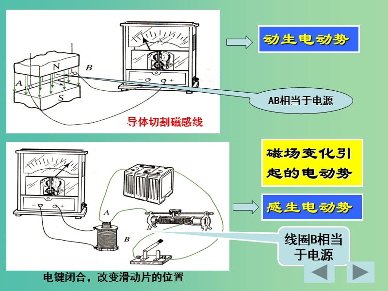 高中物理 4.5感生电动势和动生电动势课件 新人教版选修3-2.ppt_第2页