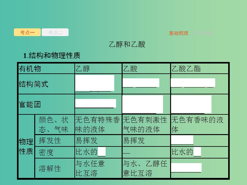 高考化学一轮复习第九单元有机化合物9.2生活中常见的有机物--乙醇乙酸和基本营养物质课件.ppt_第3页