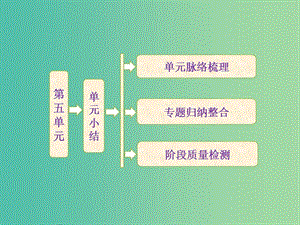 高中歷史 第五單元 章節(jié)總結(jié)課件 新人教版選修2.ppt