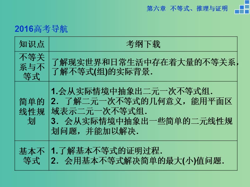 高考数学一轮复习 第六章 第1讲 不等关系与不等式课件 文.ppt_第2页