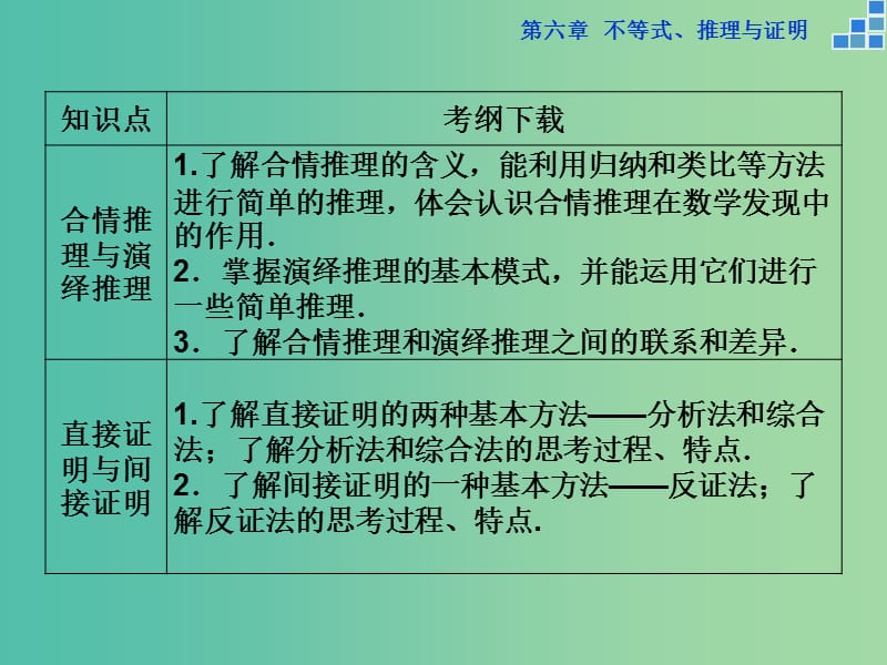 高考数学一轮复习 第六章 第1讲 不等关系与不等式课件 文.ppt_第3页