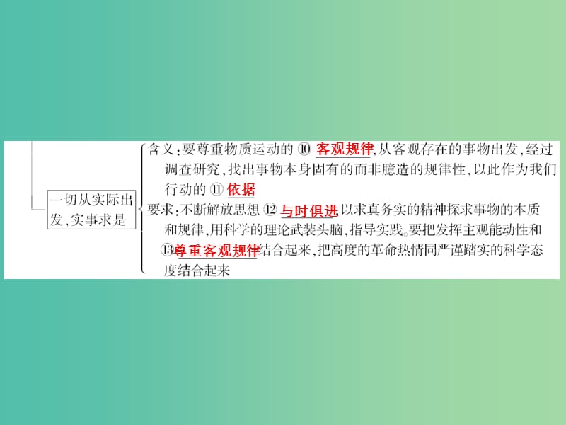 高考政治一轮复习 第十四单元 第五课 把握思维的奥妙课件.ppt_第3页