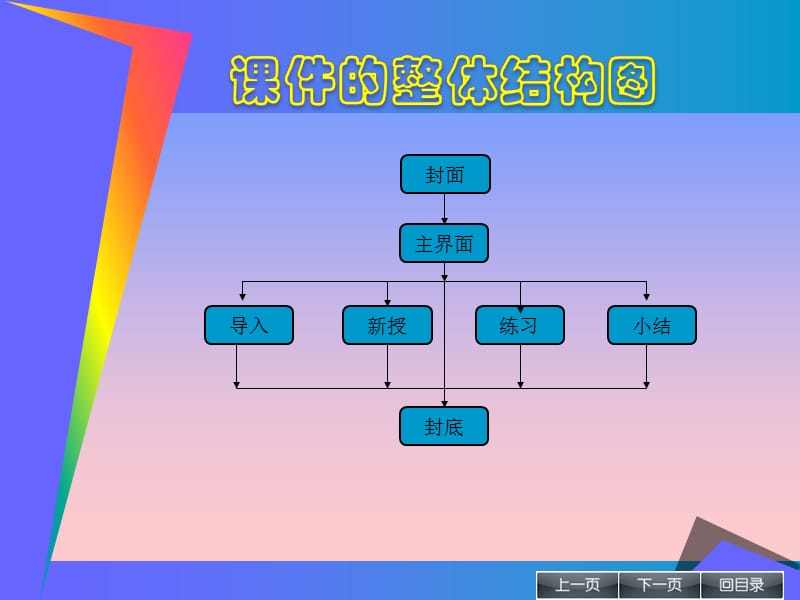 PPT课件制作培训课件.ppt_第3页