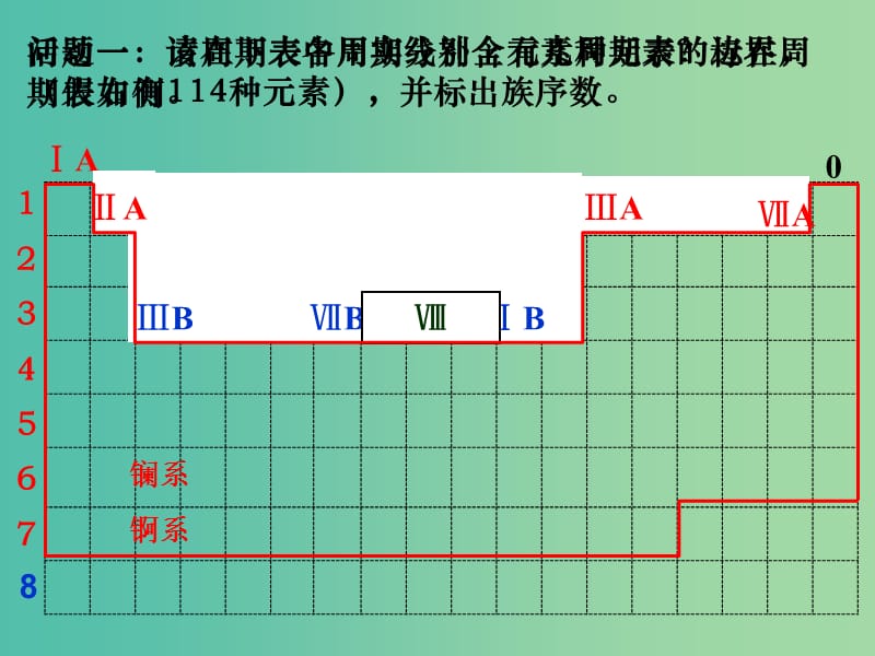 高考化学二轮专题复习 元素周期表课件.ppt_第3页